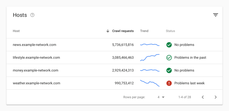 Beginilah Tampilan Laporan Statistik Crawl Baru di Google Search Console –